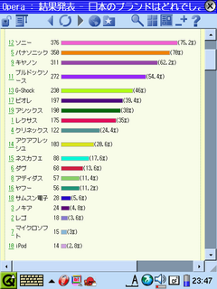 アンケート結果